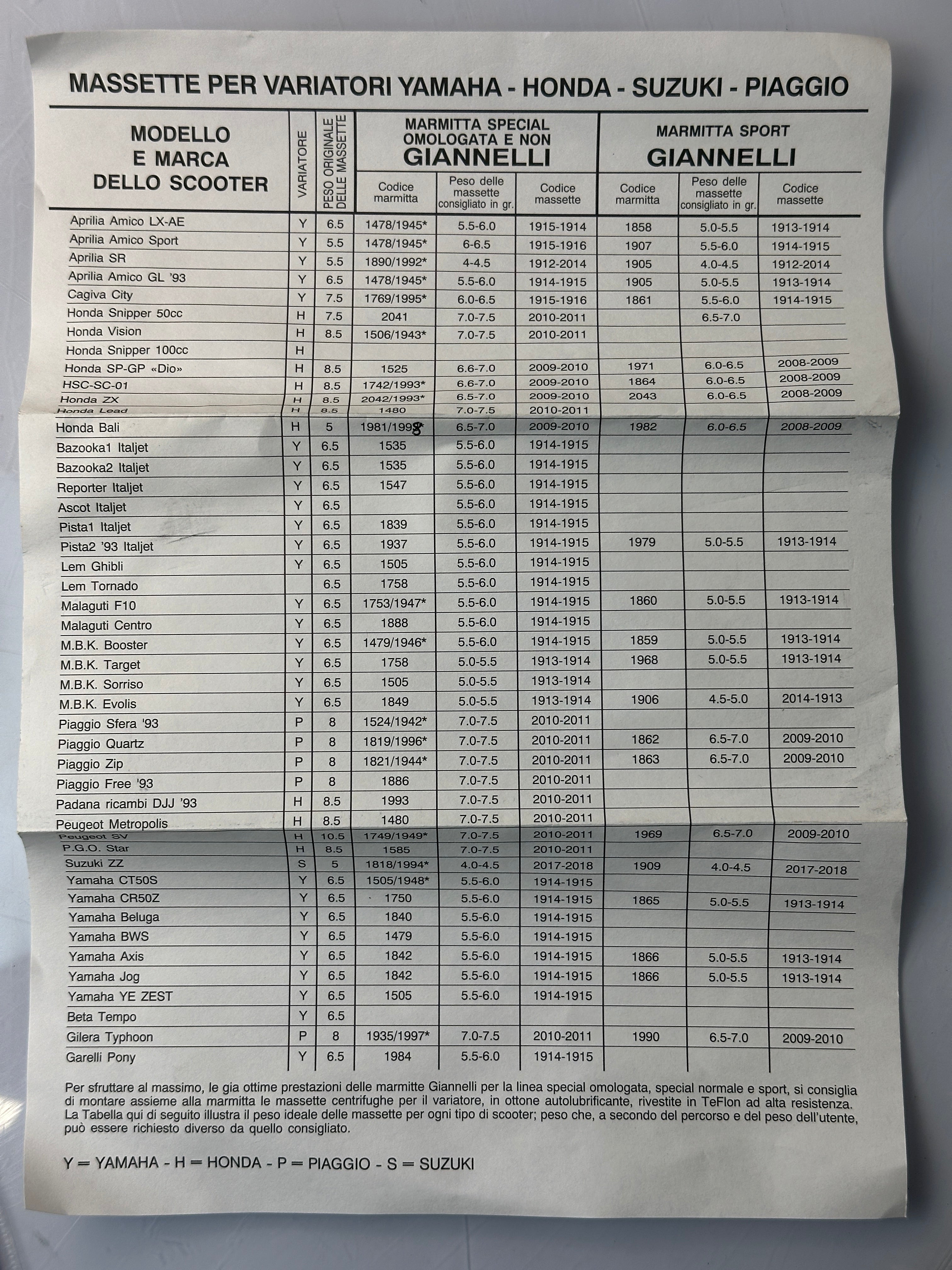 Escape homologado Giannelli Honda Vision 50 2T DGM 50224 G1943